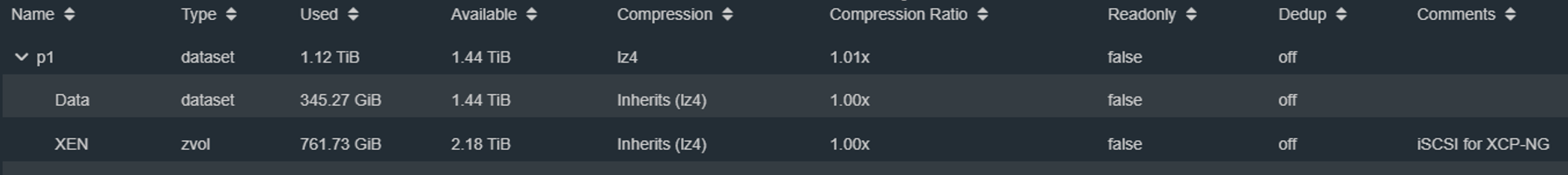 FreeNas Zvol